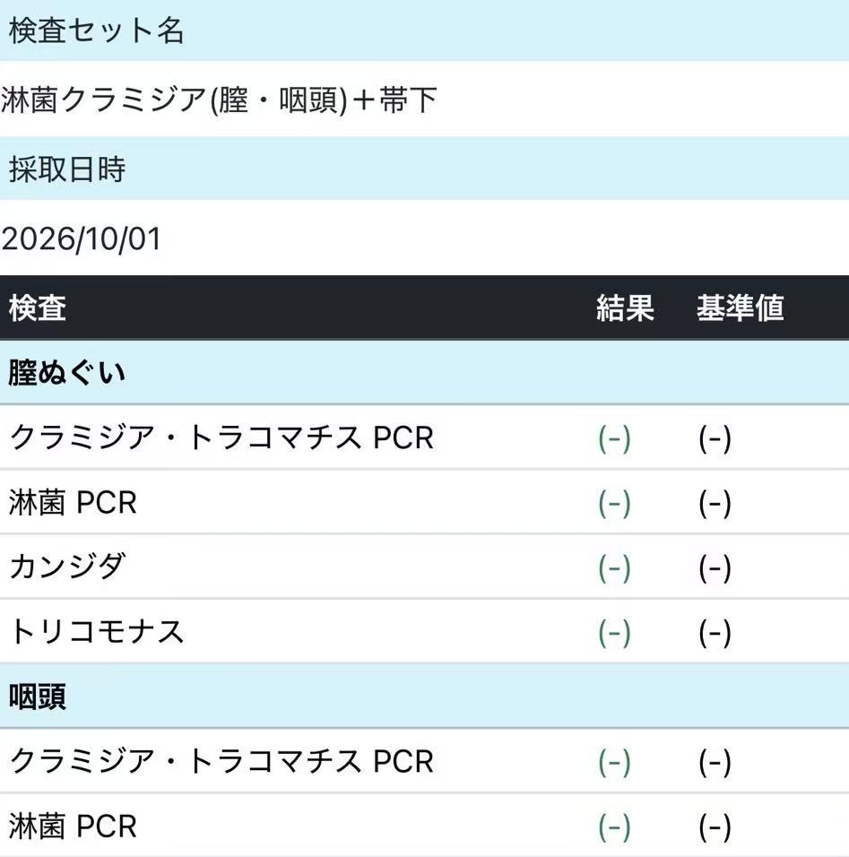近期体检报告